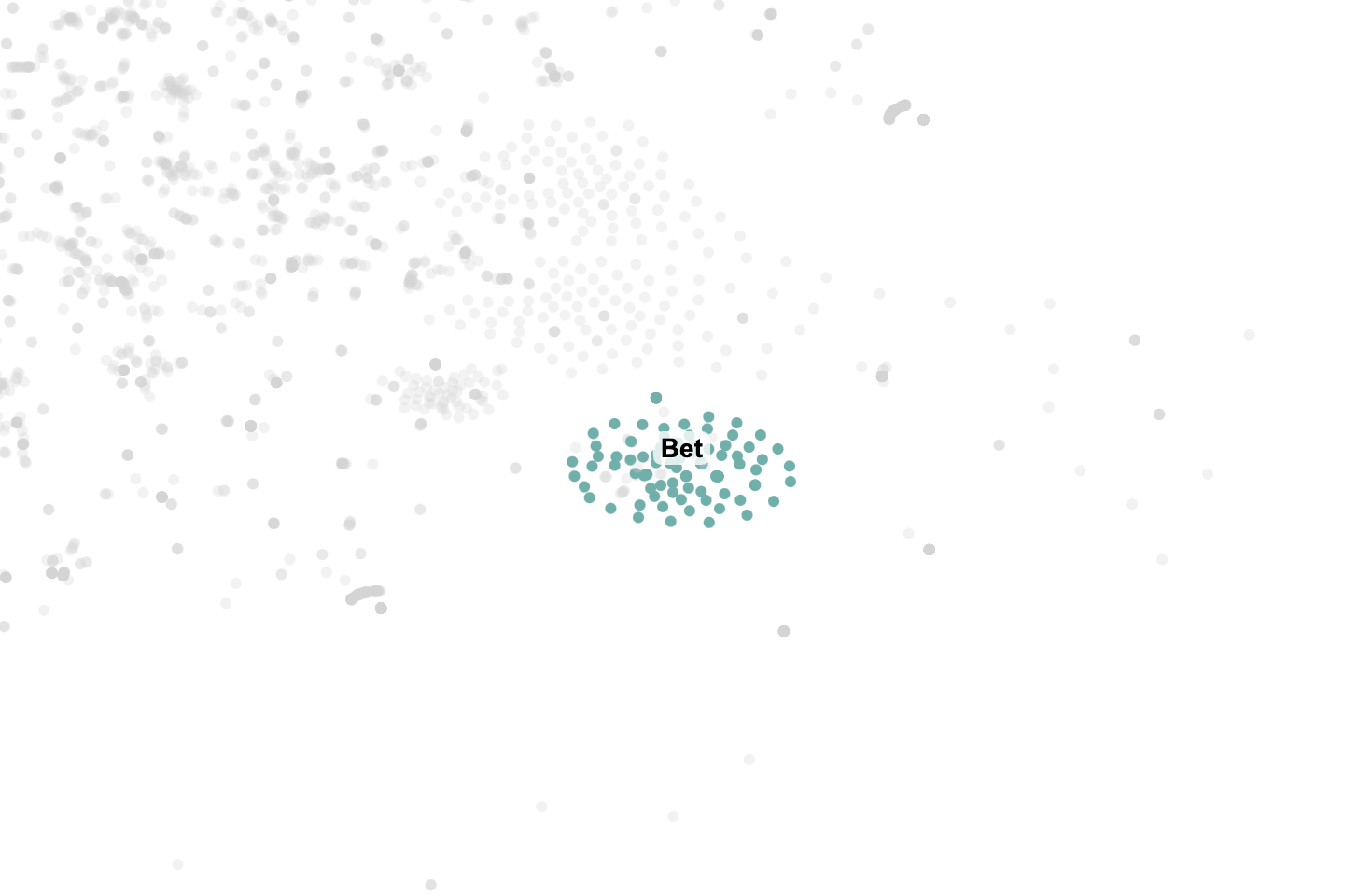 Bet cluster in focus