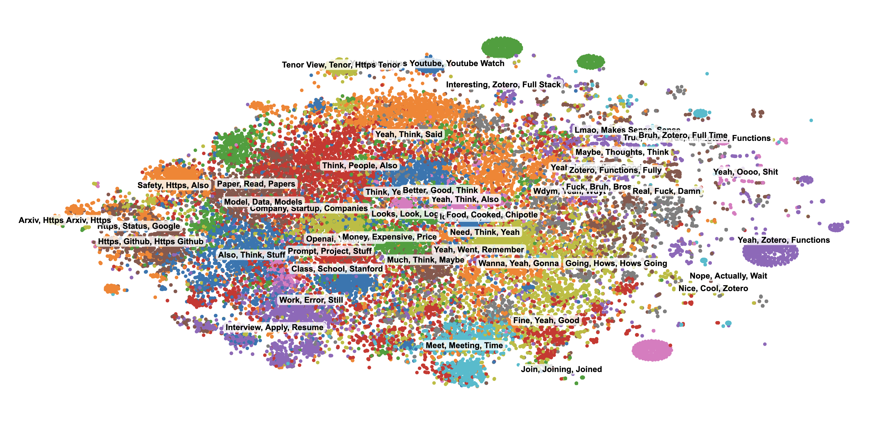Final Visualization with GMM